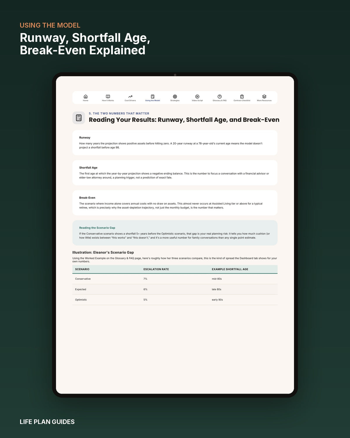 Senior Housing Financial Escalation & Budget Planner