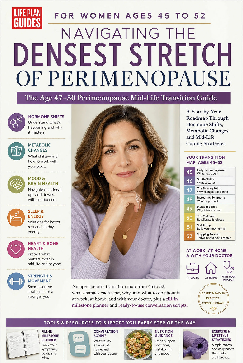 The Age 47-50 Perimenopause Mid-Life Transition Guide cover