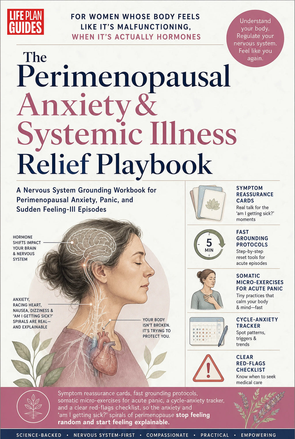 The Perimenopausal Anxiety & Systemic Illness Relief Playbook cover