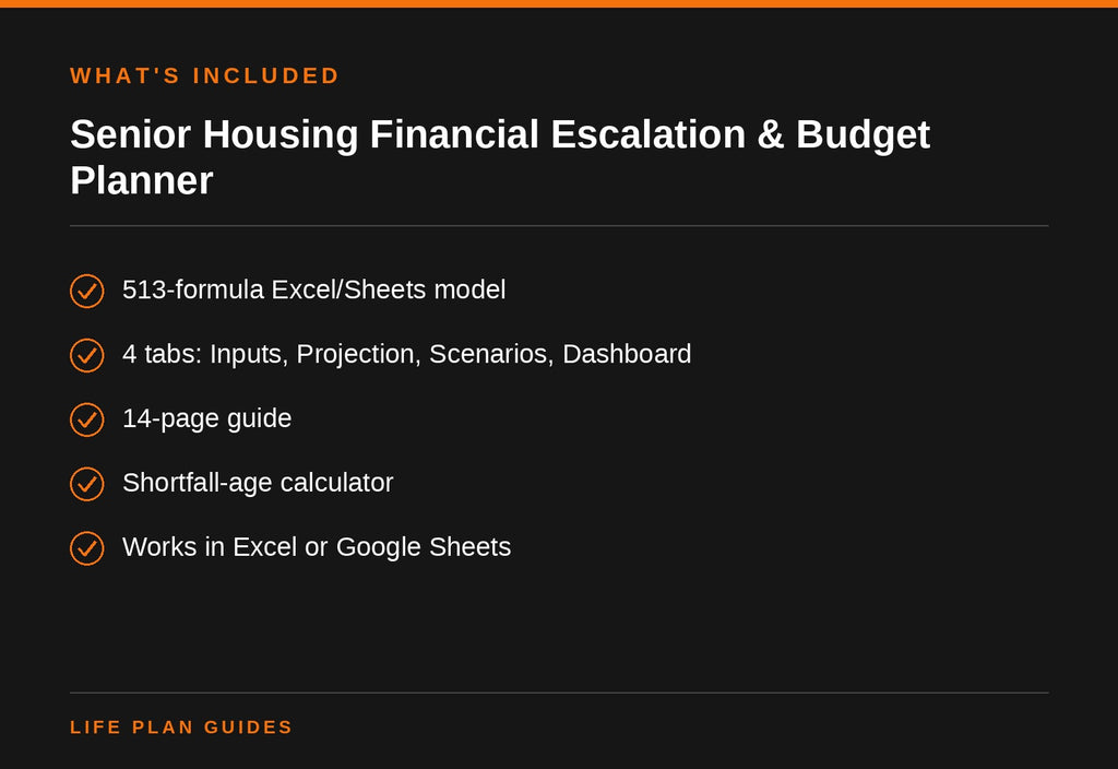 Senior Housing Financial Escalation & Budget Planner