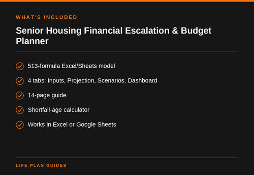 Senior Housing Financial Escalation & Budget Planner